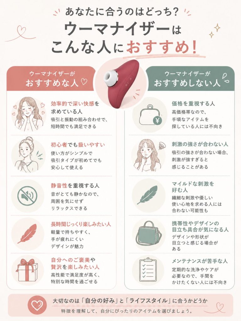 ウーマナイザーがおすすめな人・おすすめしない人